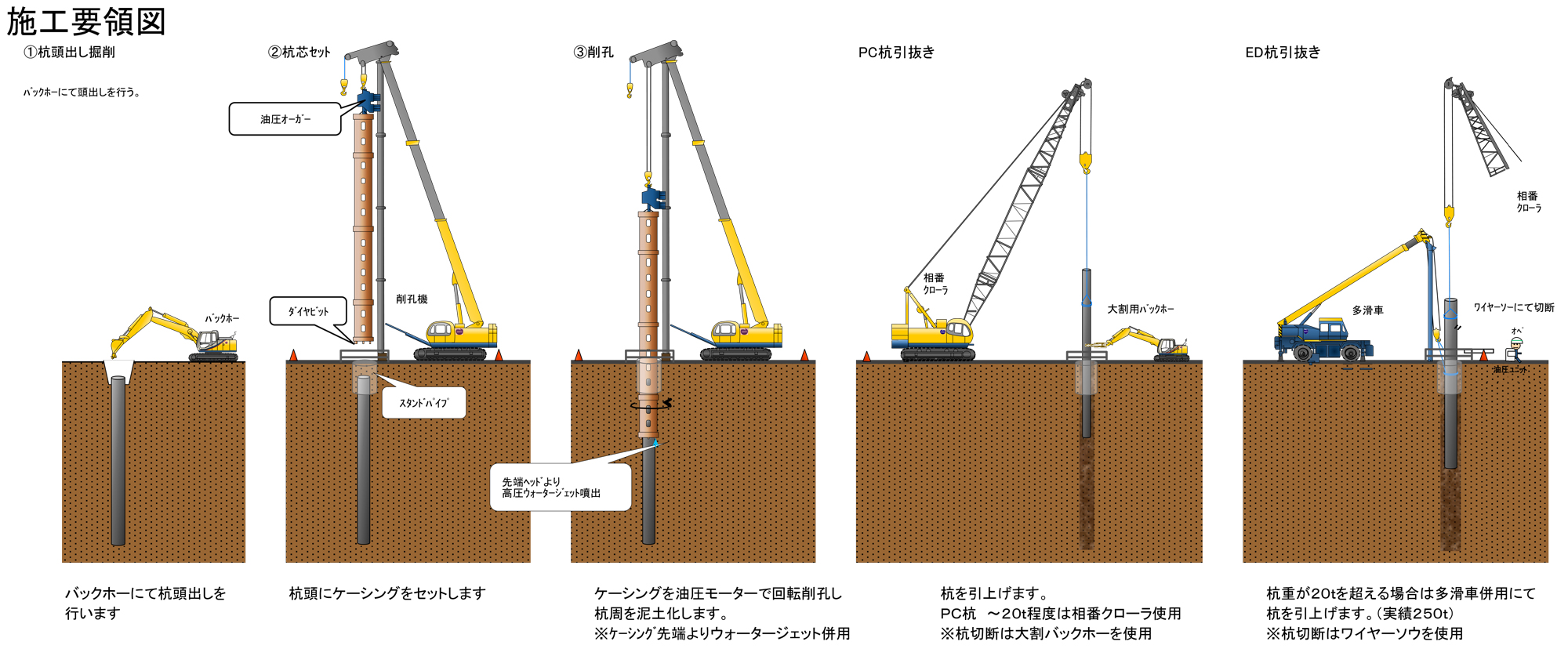 ヒロワークKmighty工法施工要領図